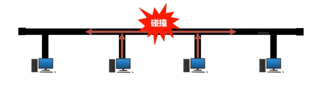 总线碰撞