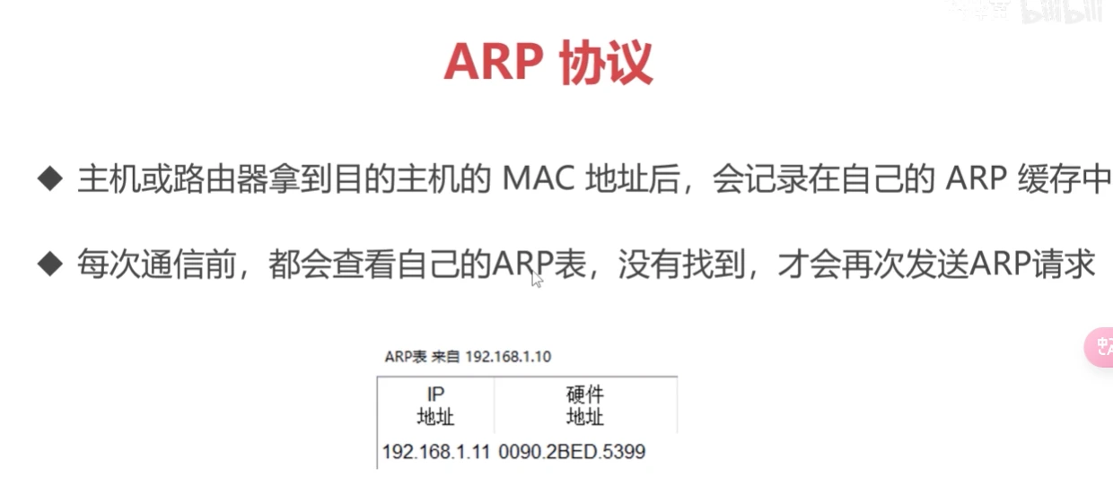 ARP