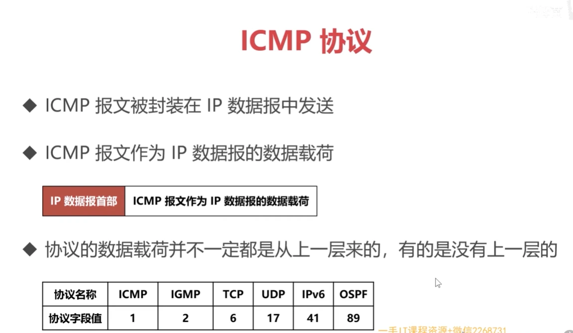 ICMP